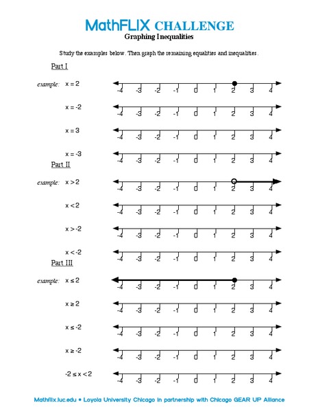 Graphing Inequalities Worksheet