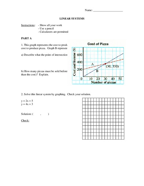 Graphing Linear Equations Worksheet