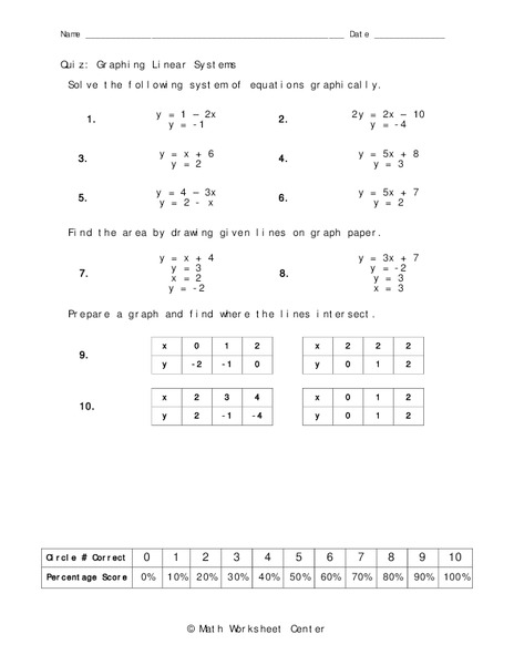 Graphing Linear Equations Worksheet