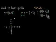 Graphing Linear Equations Instructional Video