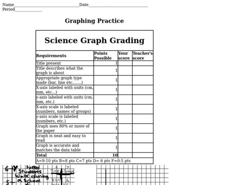 Graphing Practice Lesson Plan