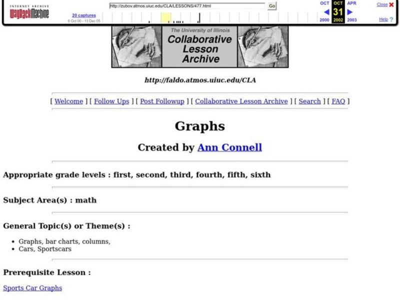 Graphs Lesson Plan