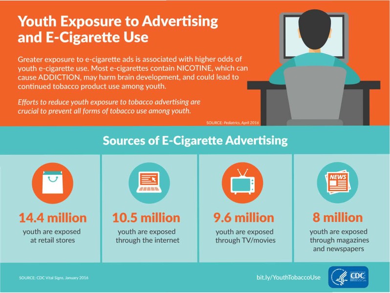 Youth Exposure to Advertising and E-Cigarette Use Handout