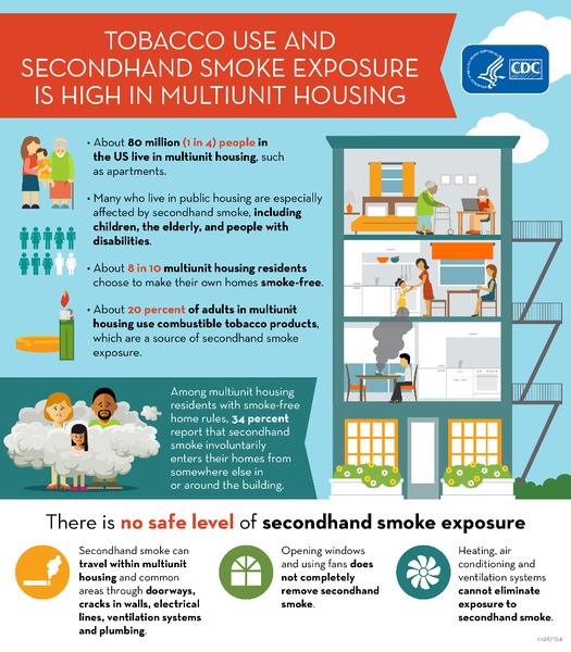 Tobacco Use and Secondhand Smoke Exposure Is High in Multiunit Housing Handout