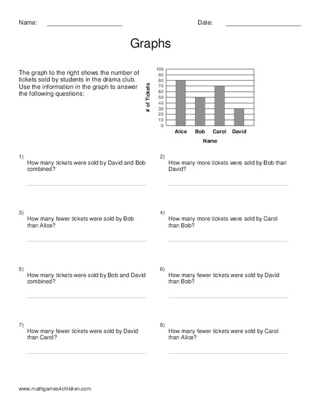 Graphs Worksheet