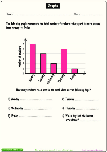 Graphs Worksheet