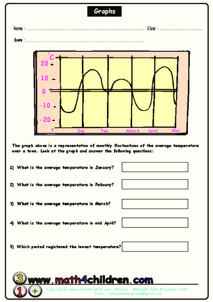 Graphs Worksheet