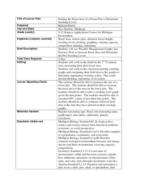 Finding the Basal Area of a Forest Plot to Determine Stocking Levels Lesson Plan