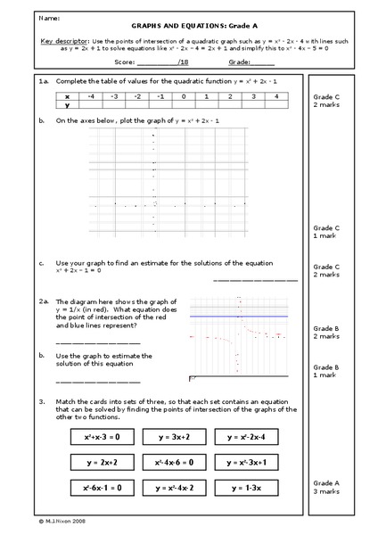 Graphs and Equations Worksheet