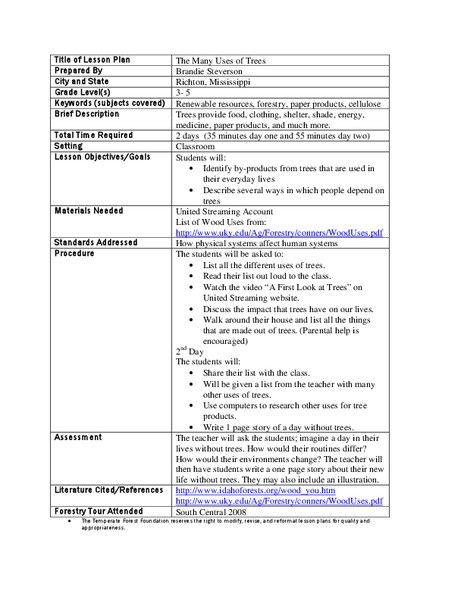 The Many Uses of Trees Lesson Plan