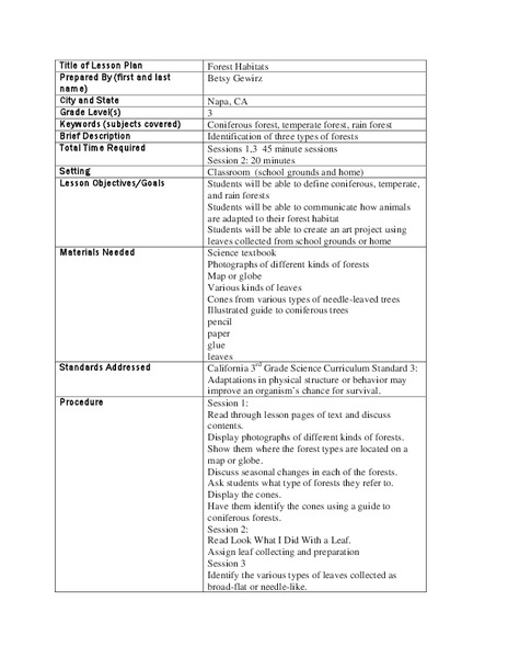 Forest Habitats Lesson Plan