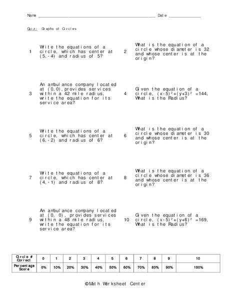 Graphs of Circles Worksheet