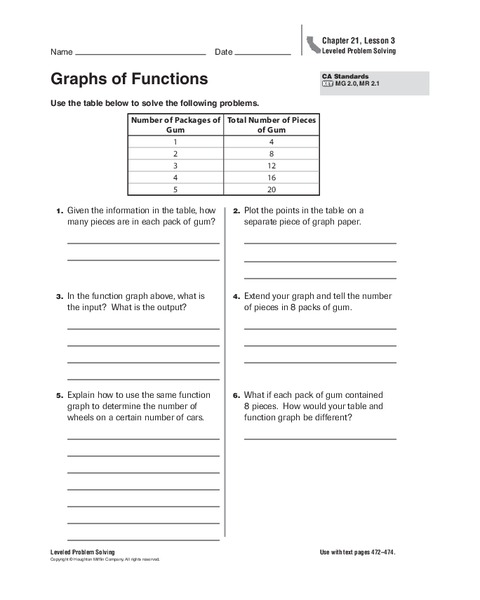 Graphs of Functions Worksheet