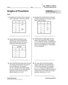 Graphs of Functions Worksheet