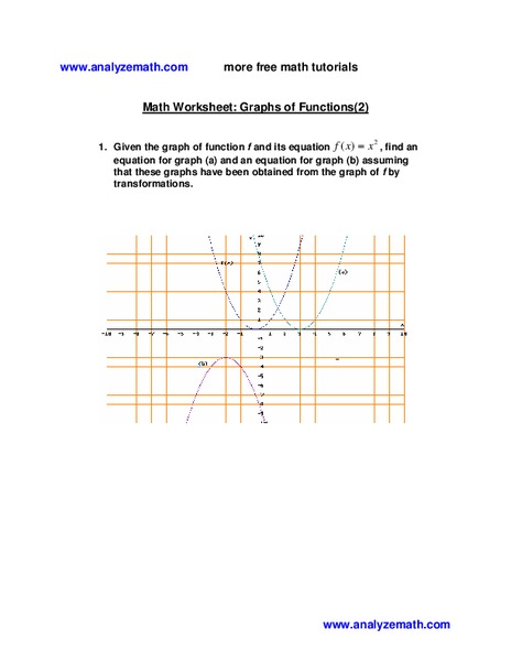 Graphs of Functions Worksheet
