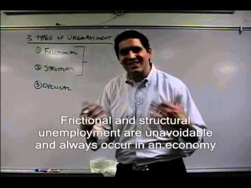Unemployment and Natural Rate of Unemployment Instructional Video