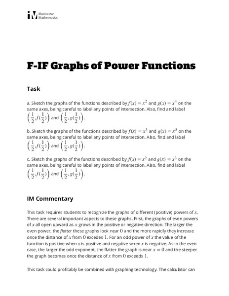 Graphs of Power Functions Activity