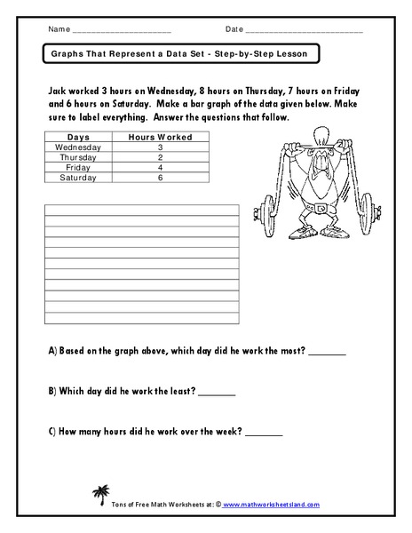 Graphs to Represent a Data Set Worksheet