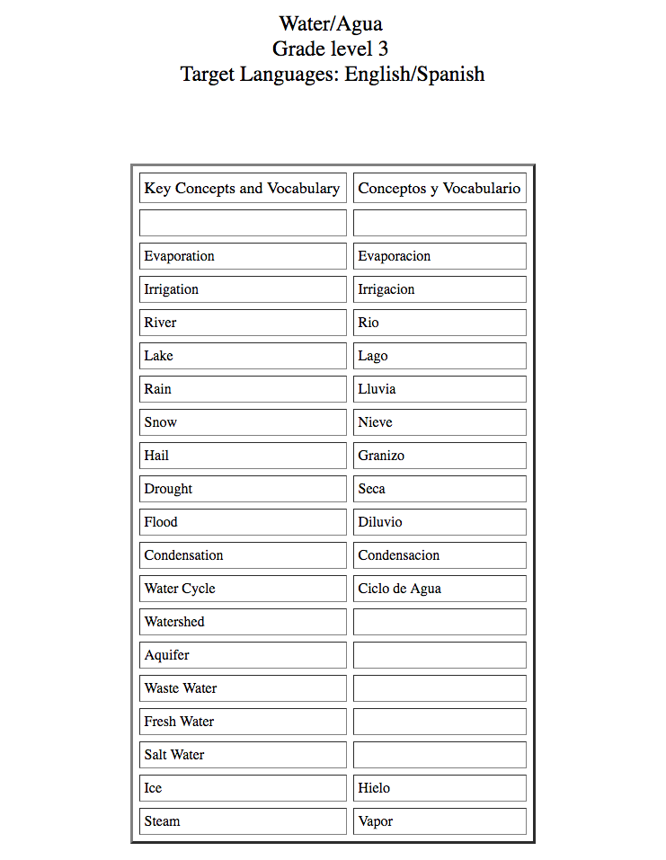 Water/Agua Handout