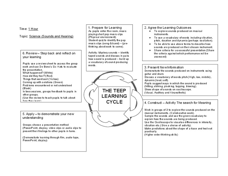 Science, Sounds And Hearing Lesson Plan