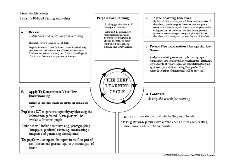 Food Testing and Tasting Lesson Plan