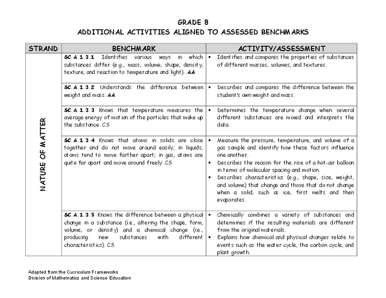 Nature of Matter Lesson Plan