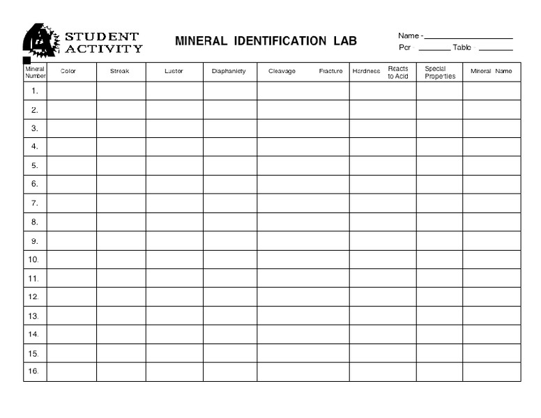 Mineral Identification Lab Worksheet