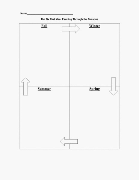 The Ox Cart Man Farming Through the Seasons Lesson Plan