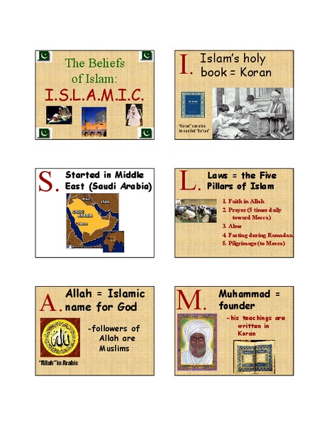 The Beliefs of Islam Organizer