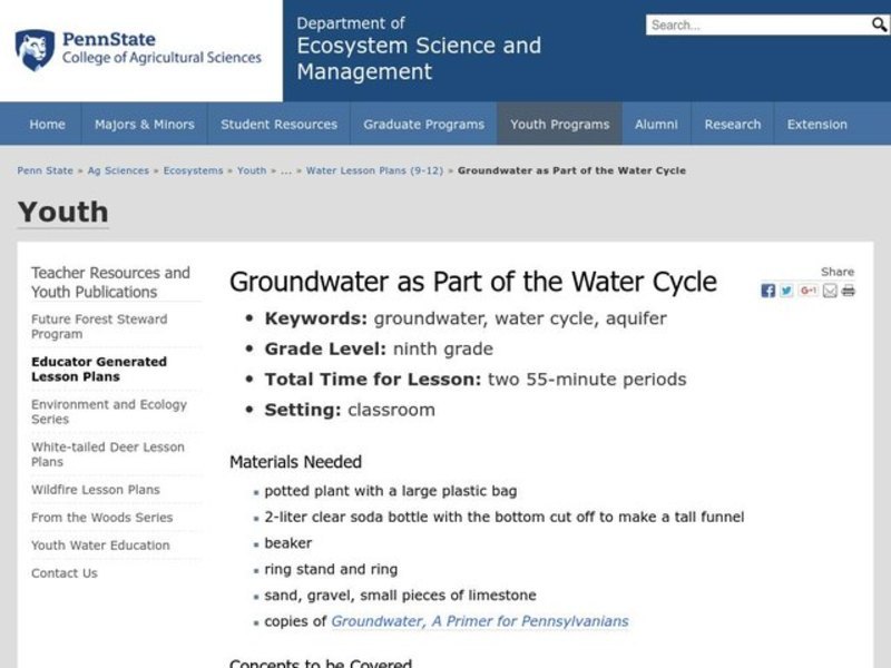 Groundwater as Part of the Water Cycle Lesson Plan