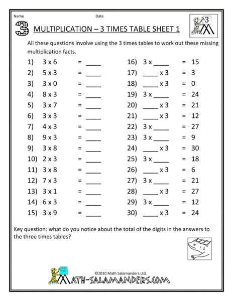 Multiplication - 3 Times Tables Sheet 1 Worksheet