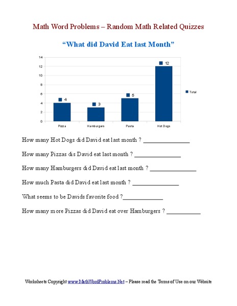 Math Word Problems:  Reading Bar Graphs Worksheet