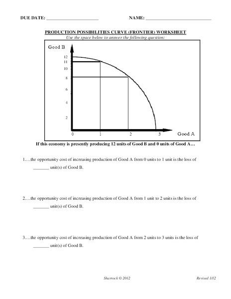 Production Possibilities Curve Worksheet Worksheet