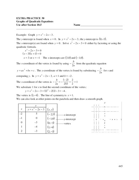 Graphs of Quadratic Equations Worksheet