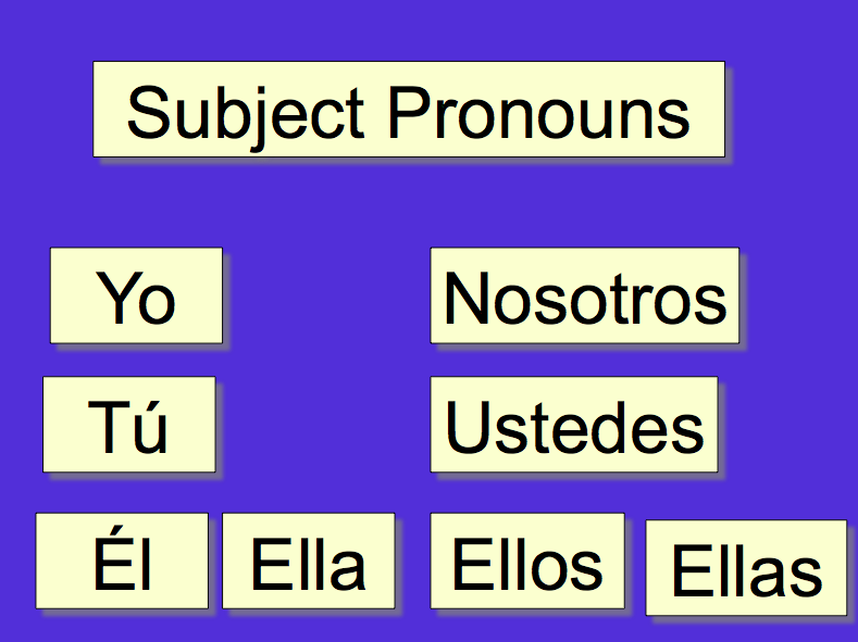 Subject Pronouns PPT