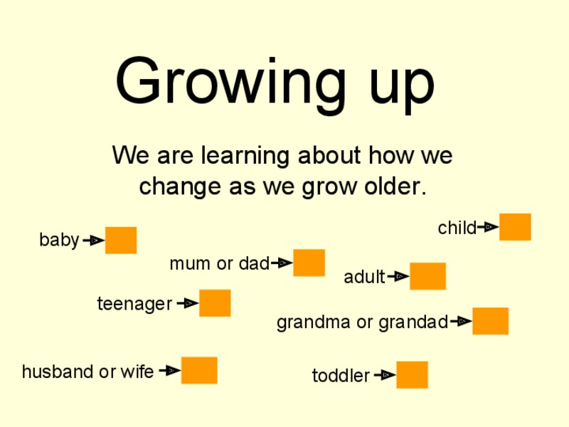 Growing Up PPT