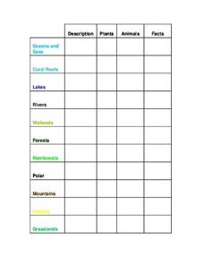 Habitats of the World Worksheet