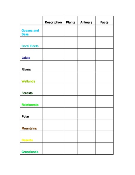 Habitats of the World Worksheet