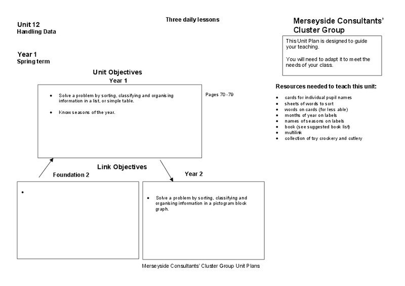 Handling Data Lesson Plan
