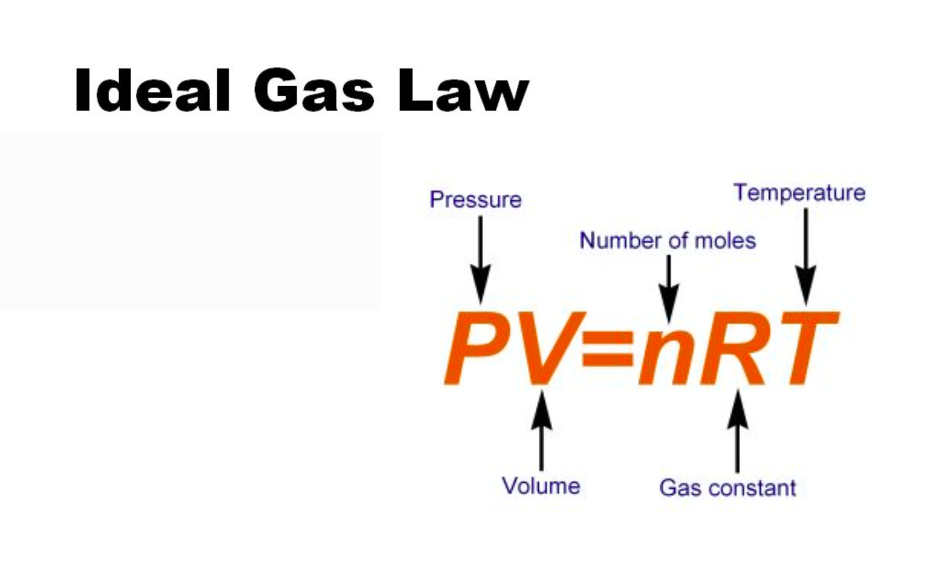 The Ideal Gas Law Instructional Video