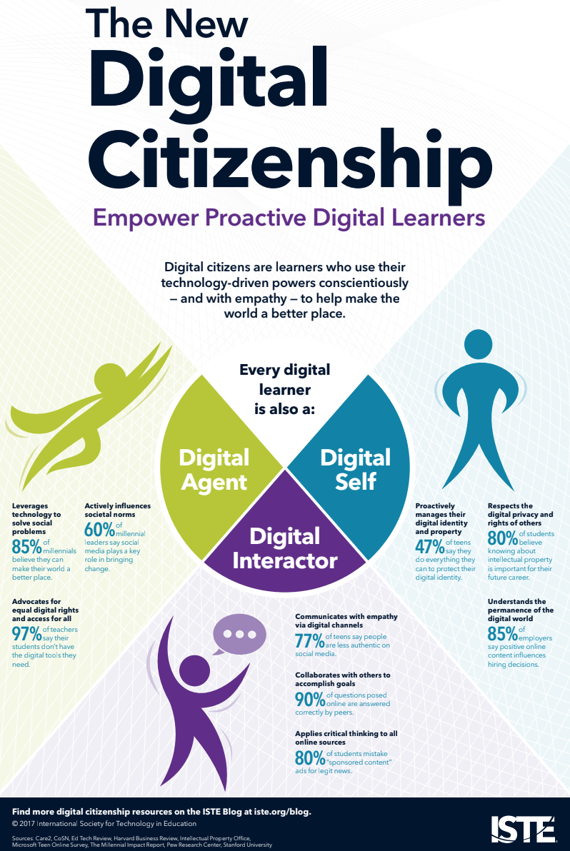 The New Digital Citizenship Handout