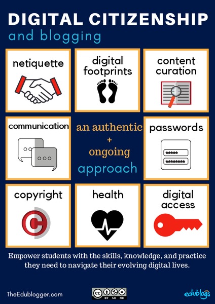 Digital Citizenship and Blogging Handout
