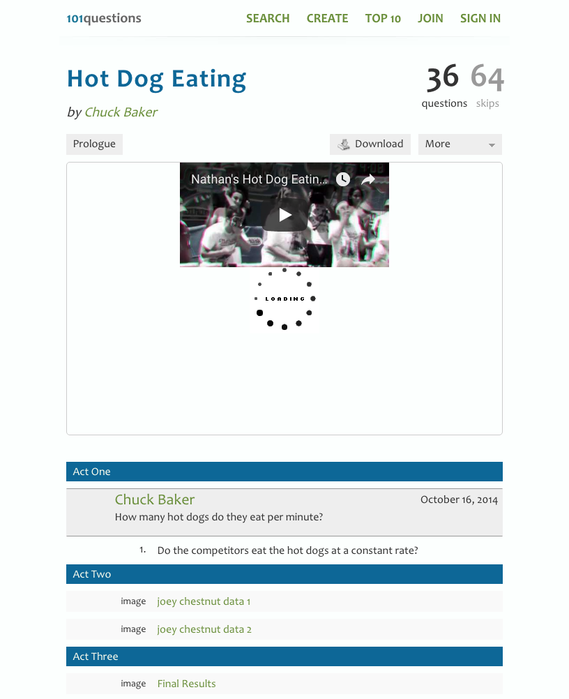 Hot Dog Eating Activity