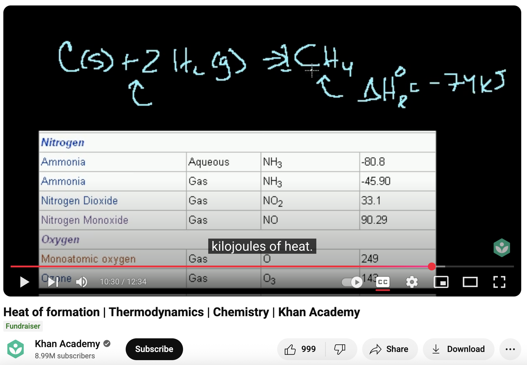 Heat of Formation, Thermodynamics, Chemistry Instructional Video