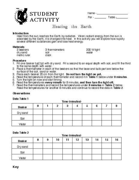 Heating The Atmosphere Lesson Plan