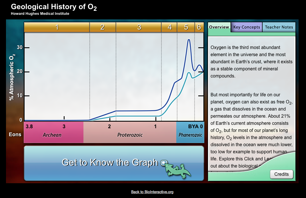 Geological History of Oxygen Interactive