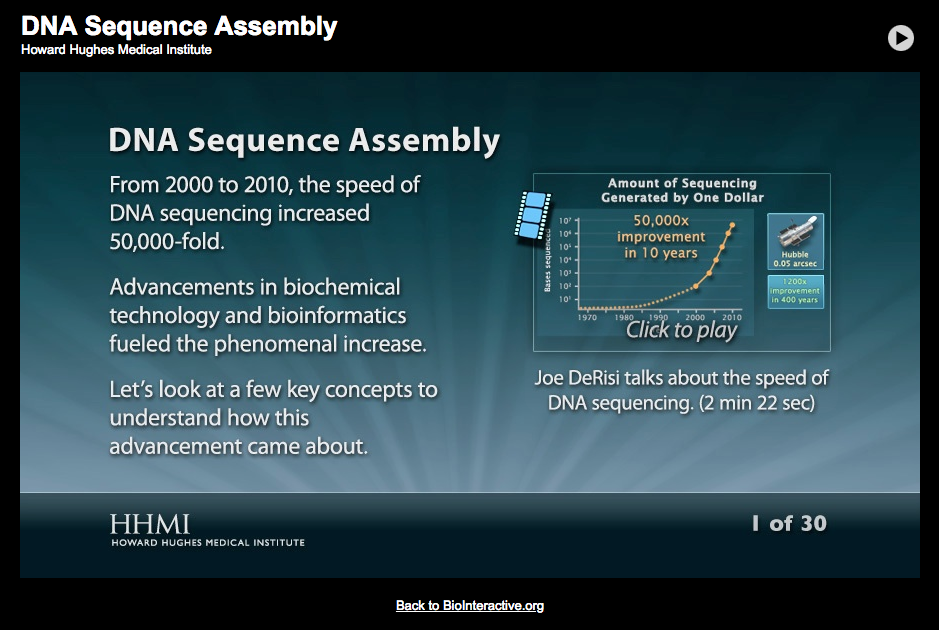 DNA Sequence Assembly Interactive