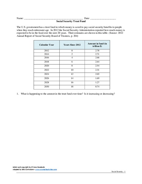Social Security Trust Fund Assessment