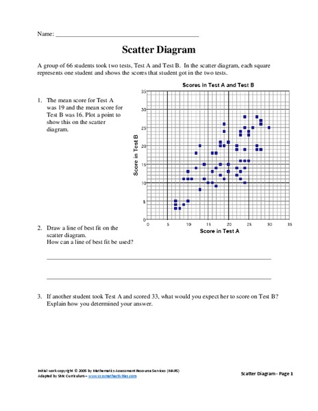 Scatter Diagram Assessment