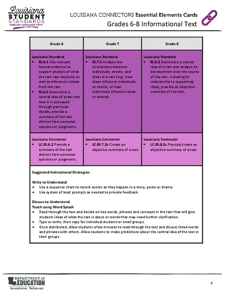 Essential Elements Cards Lesson Plan